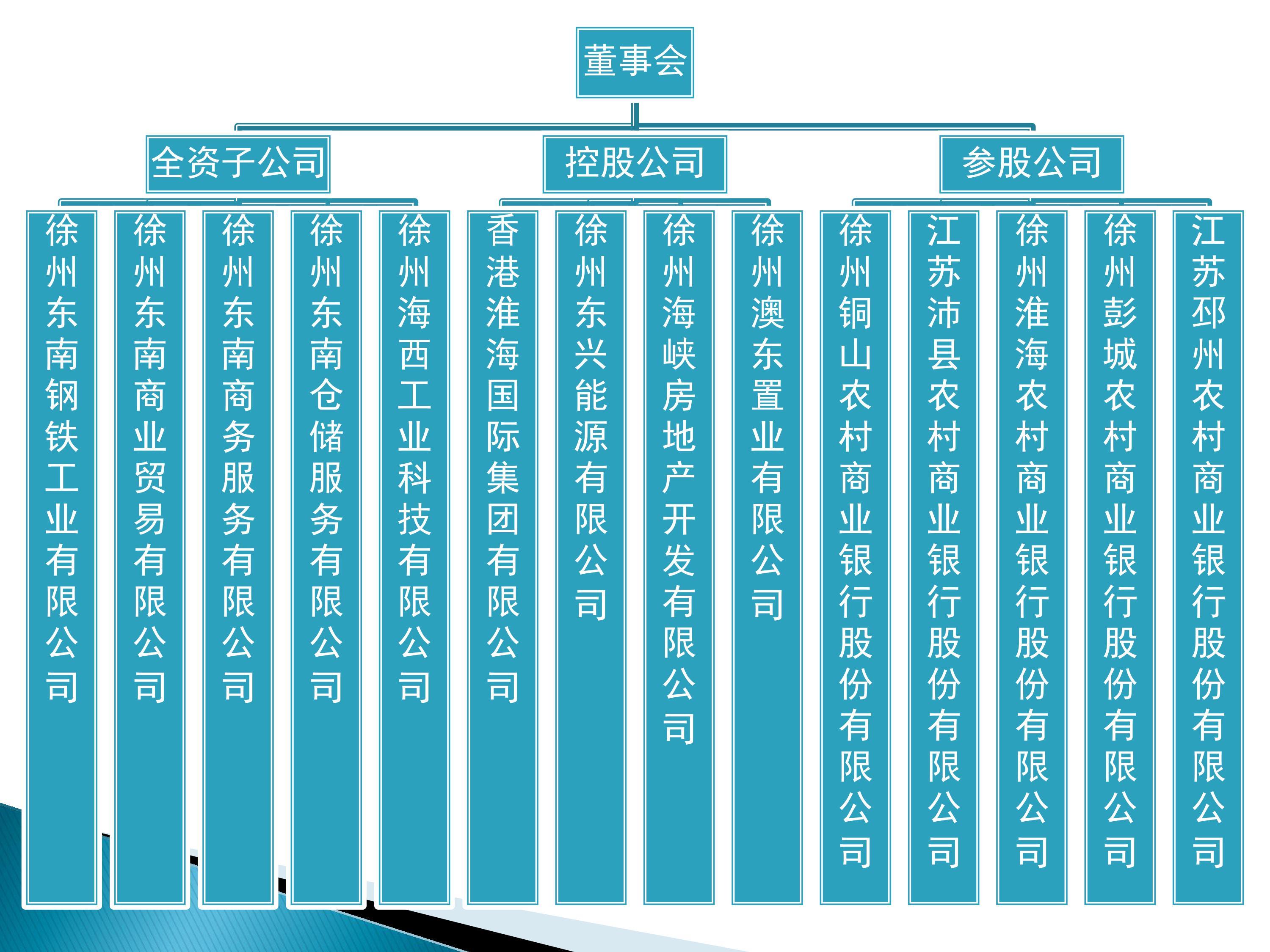 星耀国际