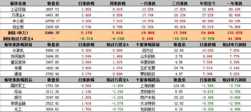 星耀国际
