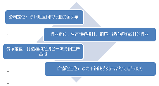 星耀国际