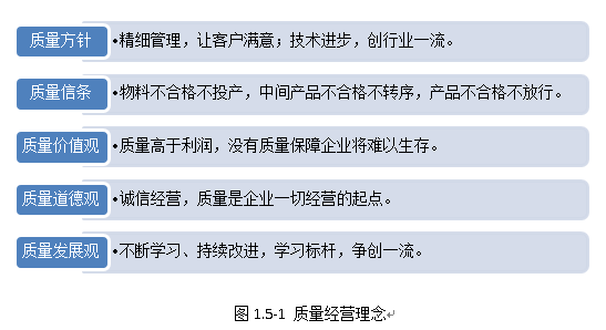 星耀国际