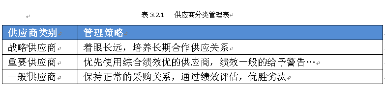 星耀国际