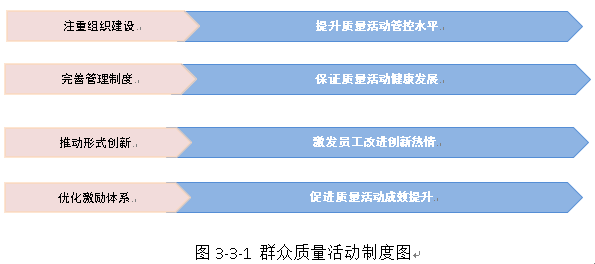 星耀国际