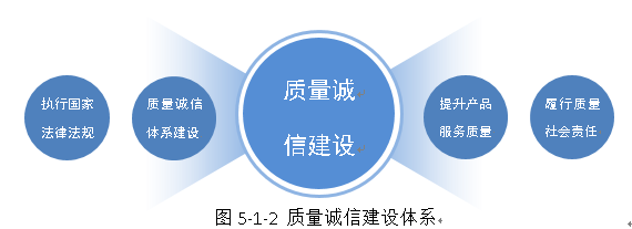 星耀国际