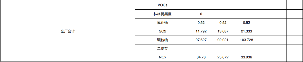星耀国际
