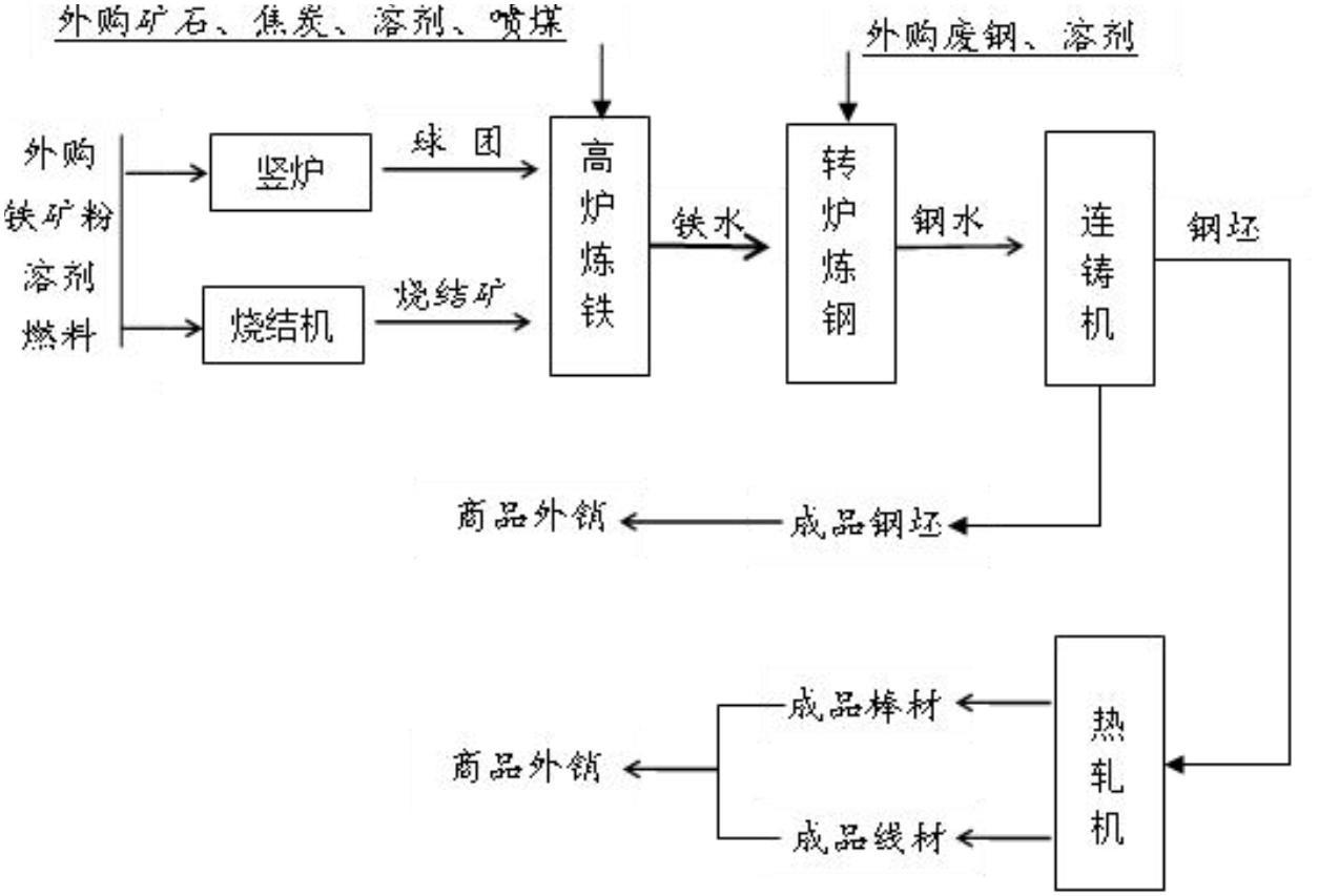 星耀国际