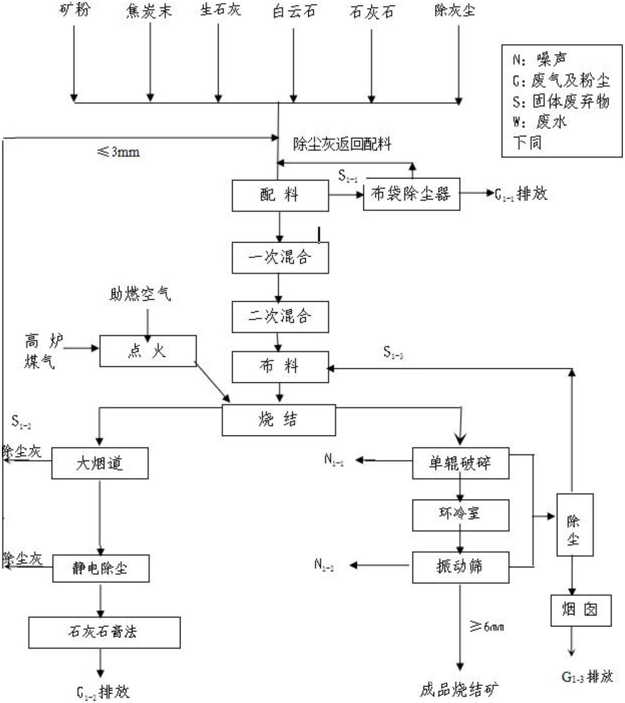 星耀国际