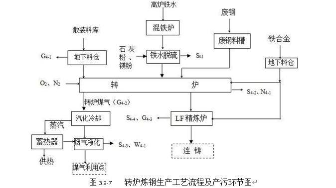 星耀国际